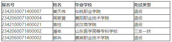 詳細(xì)名單和相關(guān)信息詳細(xì)名單和相關(guān)信息