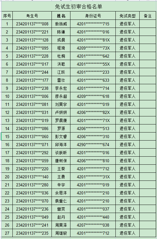 成人高考免試錄取名單