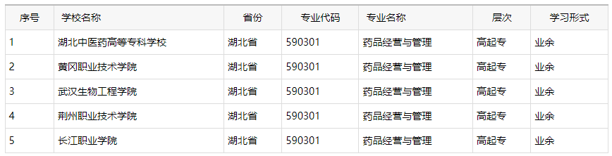 湖北有藥品經(jīng)營與管理專業(yè)的成人高考學(xué)校名單