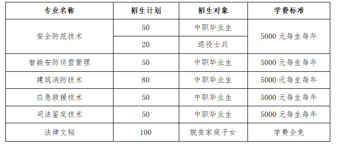 2023武漢警官職業(yè)學(xué)院高職單獨(dú)招生招生簡(jiǎn)章