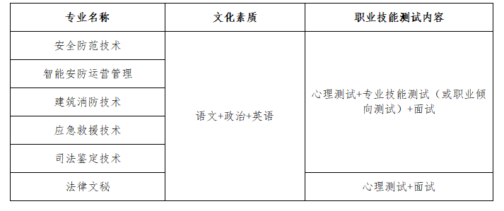 2023武漢警官職業(yè)學(xué)院高職單獨(dú)招生招生簡(jiǎn)章