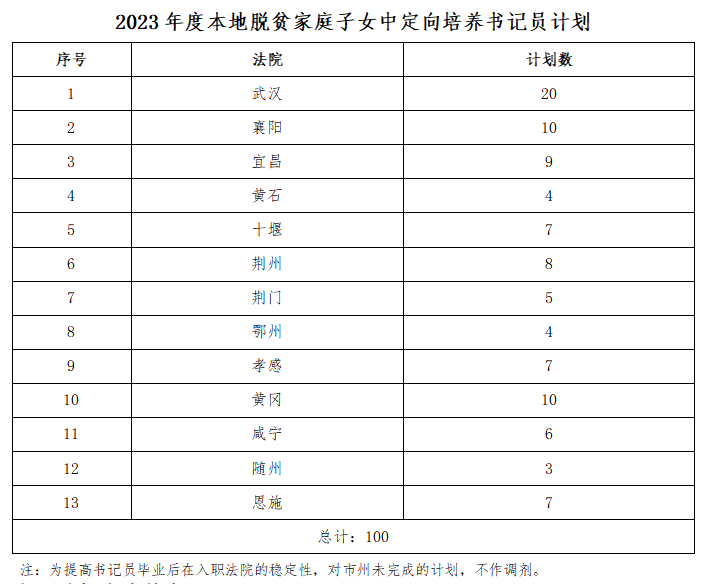 2023武漢警官職業(yè)學(xué)院高職單獨(dú)招生招生簡(jiǎn)章