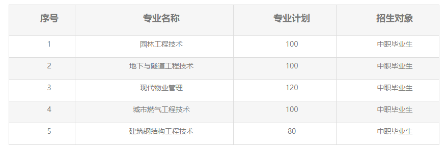 2023湖北城市建設(shè)職業(yè)技術(shù)學(xué)院湖北高職單獨招生章程