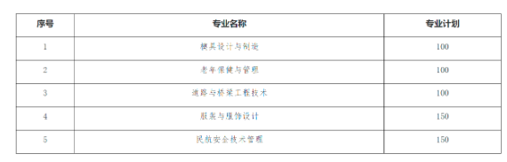 2022鄂州職業(yè)大學(xué)湖北高職單獨招生章程