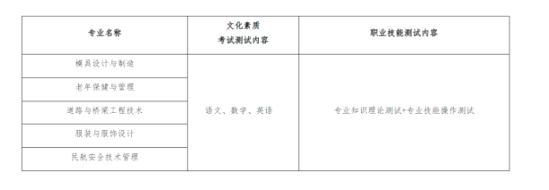 2022鄂州職業(yè)大學(xué)湖北高職單獨招生章程