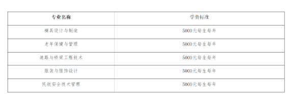 2022鄂州職業(yè)大學(xué)湖北高職單獨招生章程