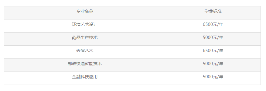 2023長江職業(yè)學(xué)院湖北高職單招招生章程