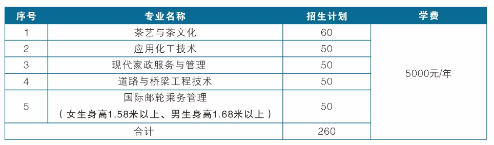 2023湖北三峽職業(yè)技術(shù)學(xué)院高職單招招生簡章