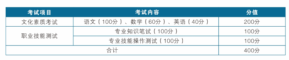 2023湖北三峽職業(yè)技術(shù)學(xué)院高職單招招生簡章