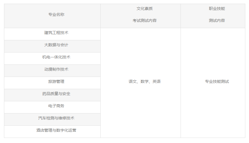 2023恩施職業(yè)技術(shù)學(xué)院高職單獨招生章程