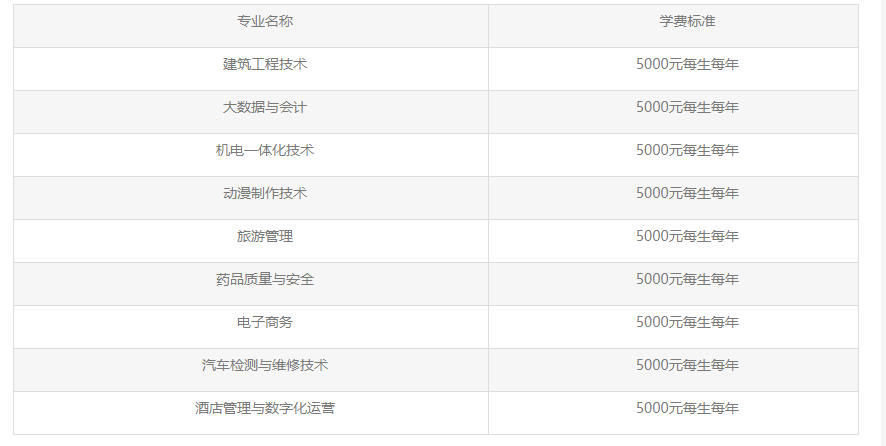 2023恩施職業(yè)技術(shù)學(xué)院高職單獨招生章程