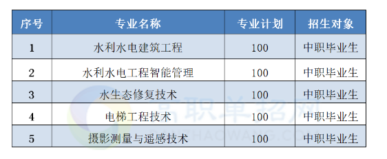 2023長江工程職業(yè)技術學院高職單獨考試招生章程