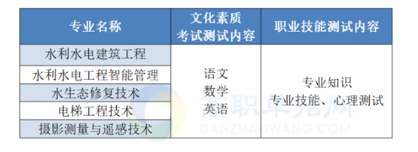 2023長江工程職業(yè)技術學院高職單獨考試招生章程