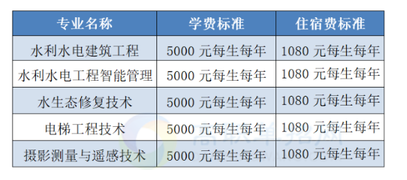 2023長江工程職業(yè)技術學院高職單獨考試招生章程