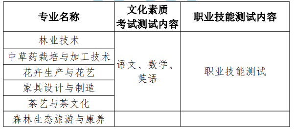 2023湖北生態(tài)工程職業(yè)技術(shù)學(xué)院高職單獨(dú)招生章程