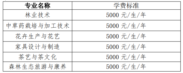 2023湖北生態(tài)工程職業(yè)技術(shù)學(xué)院高職單獨(dú)招生章程