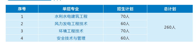 2023三峽電力職業(yè)學院單獨招生簡章