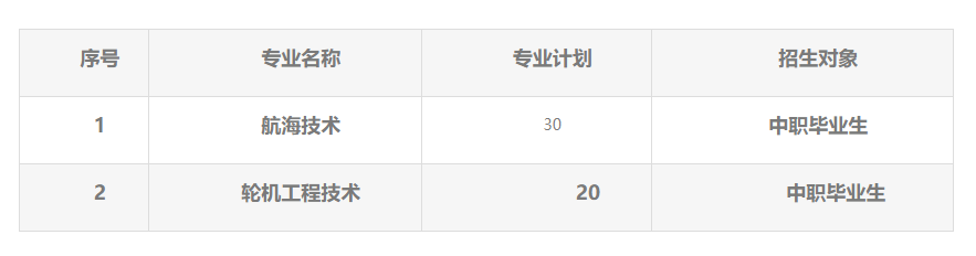 2023武漢海事職業(yè)學院高職單獨招生章程