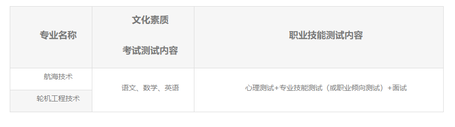 2023武漢海事職業(yè)學院高職單獨招生章程