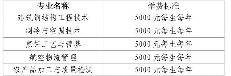 2023黃岡職業(yè)技術(shù)學(xué)院高職單獨招生章程