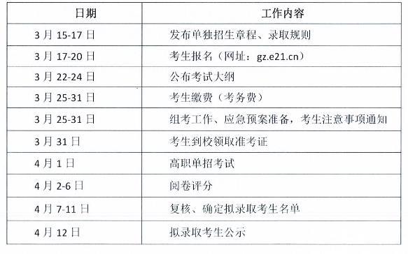 2023咸寧職業(yè)技術(shù)學(xué)院高職單獨(dú)招生章程