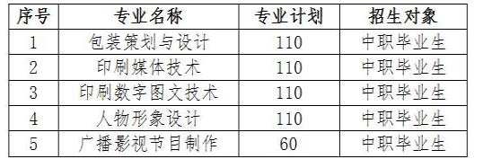 2023武漢信息傳播職業(yè)技術(shù)學院高職單獨招生章程