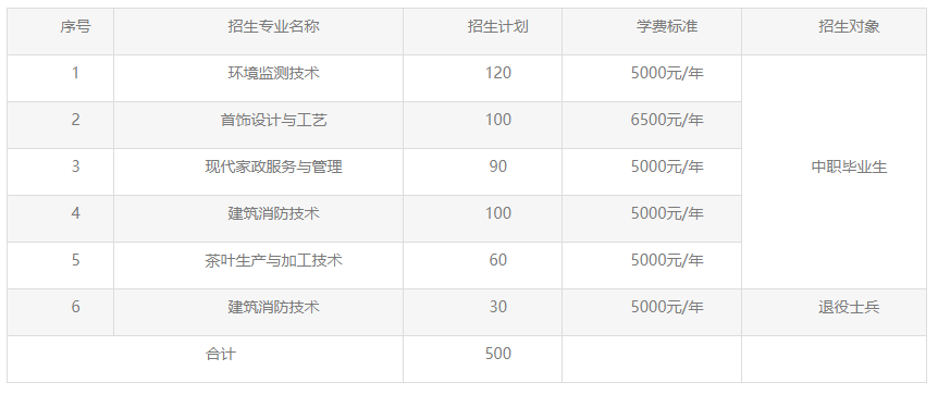 2023湖北工業(yè)職業(yè)技術(shù)學(xué)院高職單招招生簡介