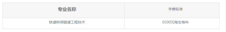 2023武漢鐵路橋梁職業(yè)學院高職單獨招生章程