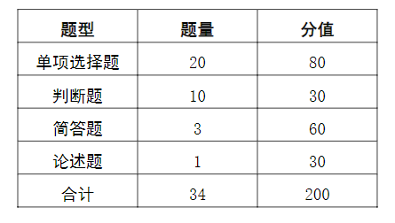 2023年武漢軟件工程職業(yè)學(xué)院招收退役士兵單招應(yīng)用化工技術(shù)專(zhuān)業(yè)職業(yè)適應(yīng)性測(cè)試大綱