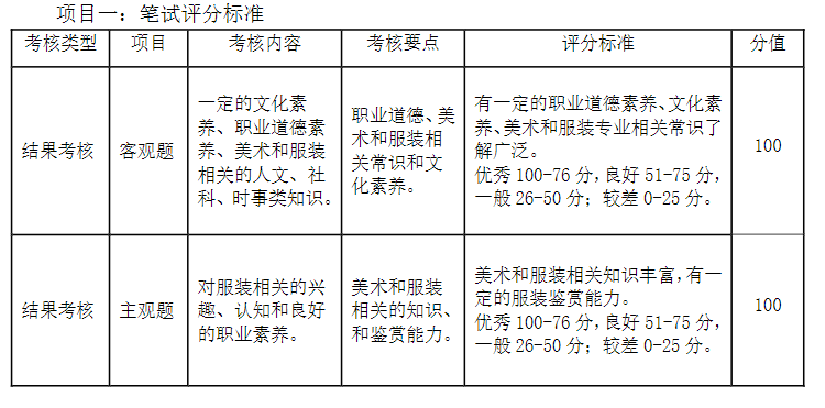 2023年武漢軟件工程職業(yè)學院湖北高職單招考試服裝與服飾設(shè)計專業(yè)職業(yè)適應(yīng)性測試考試大綱