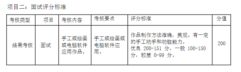 2023年武漢軟件工程職業(yè)學院湖北高職單招考試服裝與服飾設(shè)計專業(yè)職業(yè)適應(yīng)性測試考試大綱