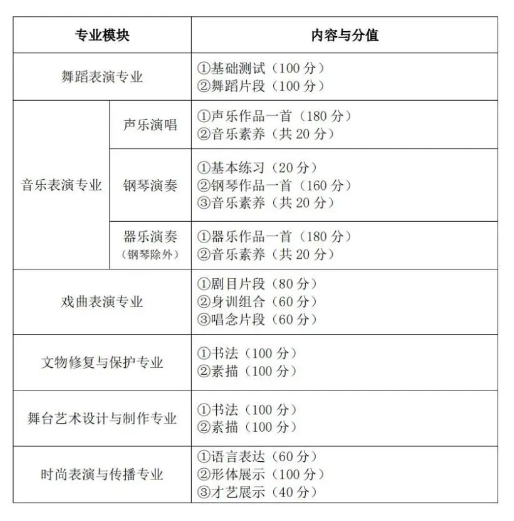 2023湖北藝術(shù)職業(yè)學院高職單獨招生考試大綱