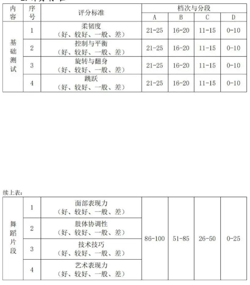 2023湖北藝術(shù)職業(yè)學院高職單獨招生考試大綱