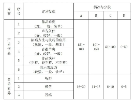 2023湖北藝術(shù)職業(yè)學院高職單獨招生考試大綱