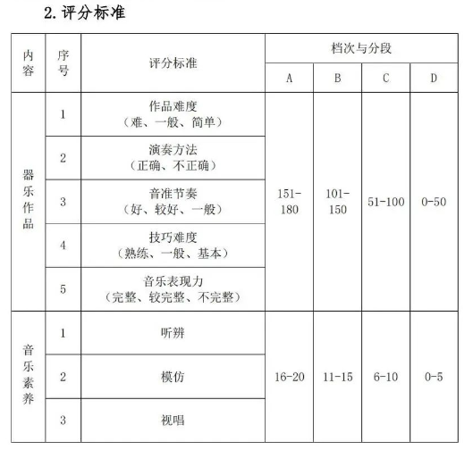 2023湖北藝術(shù)職業(yè)學院高職單獨招生考試大綱