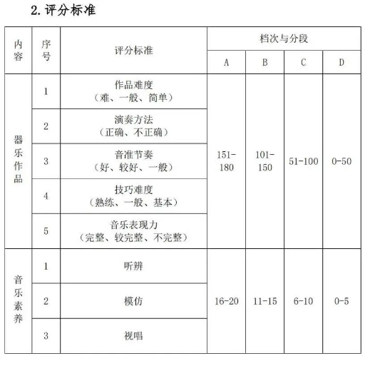 2023湖北藝術(shù)職業(yè)學院高職單獨招生考試大綱