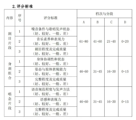 2023湖北藝術(shù)職業(yè)學院高職單獨招生考試大綱