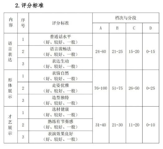 2023湖北藝術(shù)職業(yè)學院高職單獨招生考試大綱