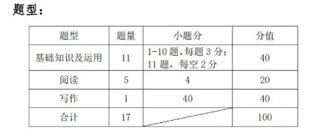 2023湖北藝術(shù)職業(yè)學院高職單獨招生考試大綱