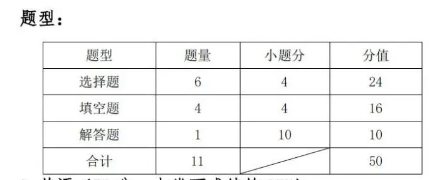 2023湖北藝術(shù)職業(yè)學院高職單獨招生考試大綱