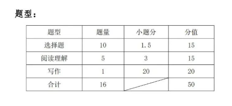 2023湖北藝術(shù)職業(yè)學院高職單獨招生考試大綱