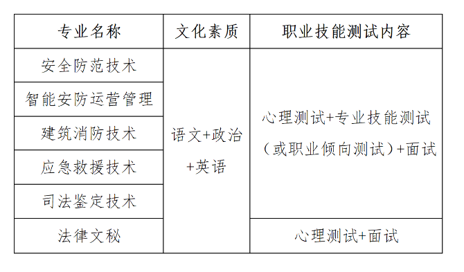 2023武漢警官職業(yè)學院單招考試大綱及樣題（文化素質(zhì)部分）