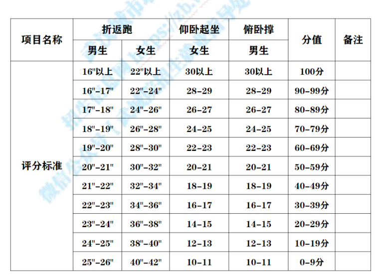 2023年武漢城市職業(yè)學(xué)院單招考試考試大綱