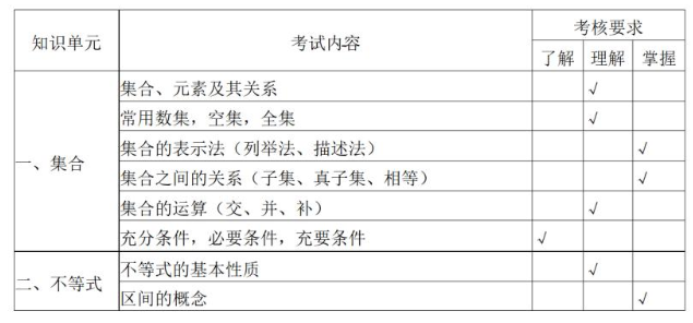 2023仙桃職業(yè)學(xué)院高職單獨(dú)招生考試大綱