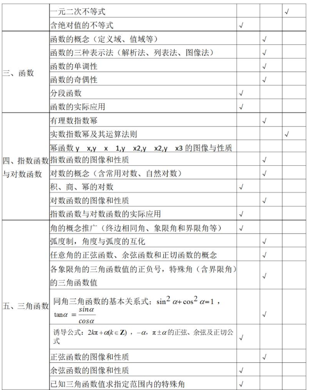 2023仙桃職業(yè)學(xué)院高職單獨(dú)招生考試大綱