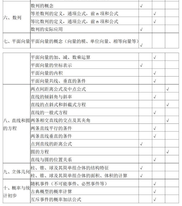 2023仙桃職業(yè)學(xué)院高職單獨(dú)招生考試大綱