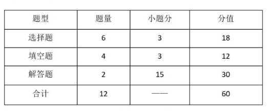 2023仙桃職業(yè)學(xué)院高職單獨(dú)招生考試大綱