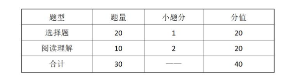 2023仙桃職業(yè)學(xué)院高職單獨(dú)招生考試大綱