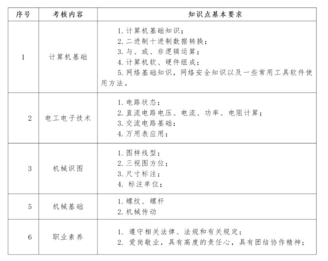 2023仙桃職業(yè)學(xué)院高職單獨(dú)招生考試大綱