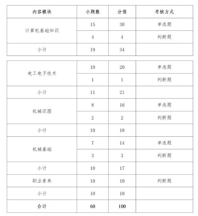 2023仙桃職業(yè)學(xué)院高職單獨(dú)招生考試大綱